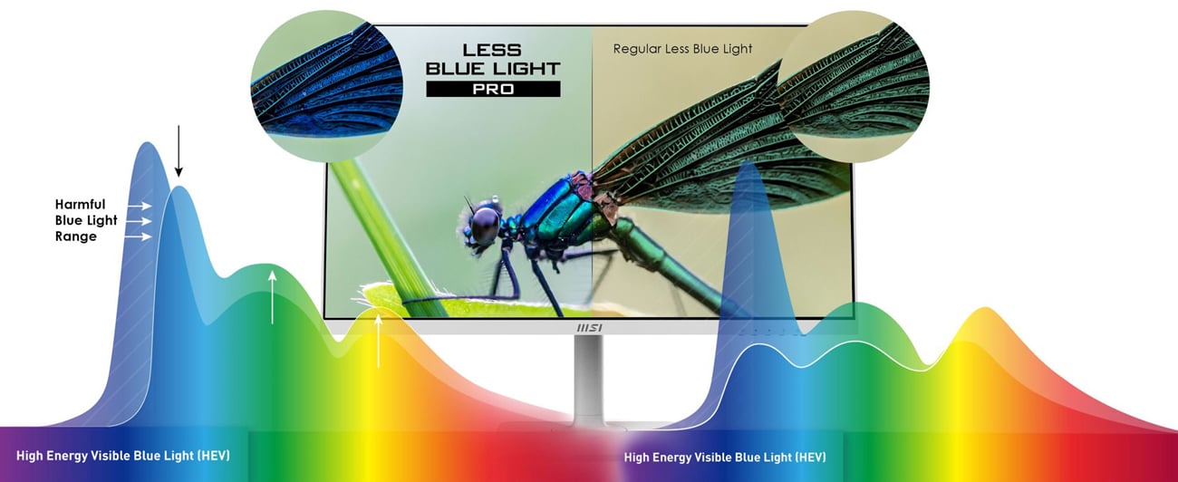 Comparision in blue light emission between less blue light pro and regular less blue light